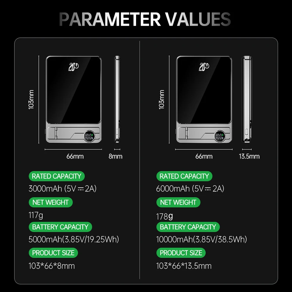 10000mAh Ultra Slim Power Bank for MagSafe,Magnetic Wireless 20W Fast Charging Portable Battery For iPhone Samsung Xiaomi iWatch 5