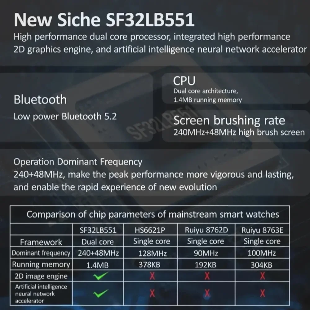 2024 HK8  ƽ 2  Ʈġ, Ƹ Ʈ ø 8, ChatGPT ħ, NFC  ȭ,  ƮĿ, 49mm
