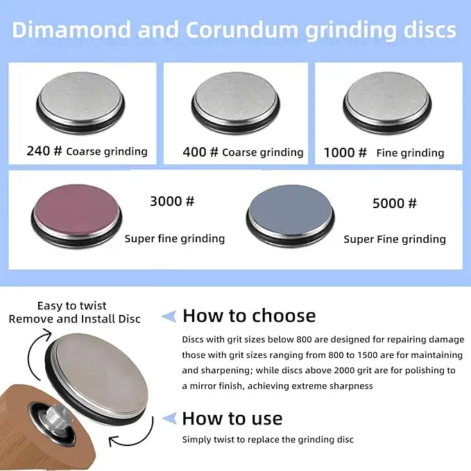 dsc-products