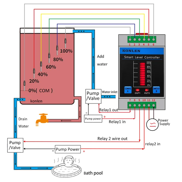 KONLEN Water Level Sensor Tuya WIFI Tank Boiler Level Controller Pool Shower Flow Monitor Smart Life Flood Leak Alarm Detector 4