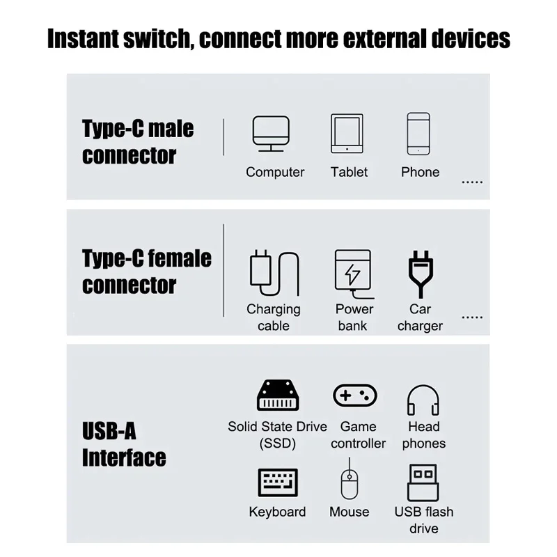 새로운 2026 USB 타입-C 10Gbps OTG 2in1 어댑터 100W PD 충전 스팀덱, 스위치, 크롬캐스트, 구글 TV, 맥북, PC 호환