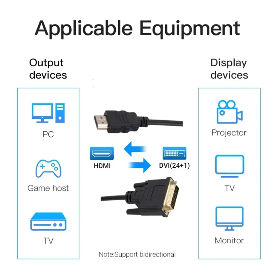 Cable VGA + AV pour console Sony Playstation PSX PS1 PS2 PS3