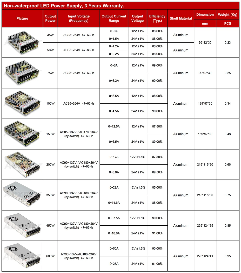 LED 비방수 전원 공급 장치, 스위칭 Led 드라이버, DC12/24V, 어댑터 변압기, 실내 사용, Led 스트립 조명용, Led 조명