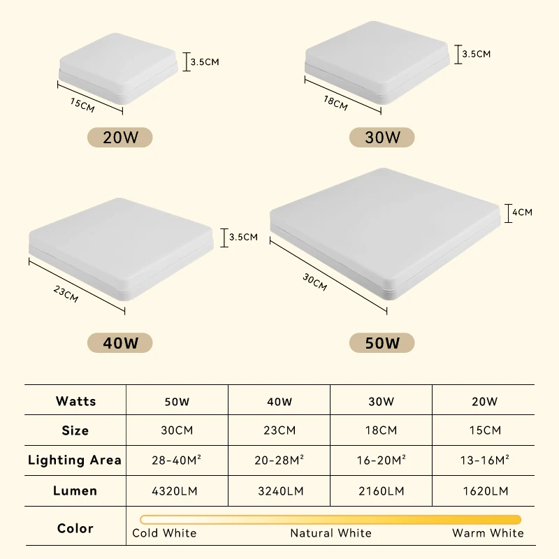 Modern Led Ceiling Lamp 20W 30W 40W Square Ceiling Lights 220V Panel Light for Bedroom Kitchen Living Room Indoor Home LightingLed Downlight，Just New Arrive,Receive additional discount coupons, cloud ceiling light