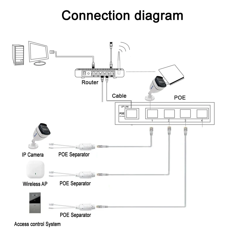 POE Power Supply Adapter 48V to 12V Waterproof Video And Power Adapter Cable Supply Module Injector Extender for IP Camera Splitter Net AP