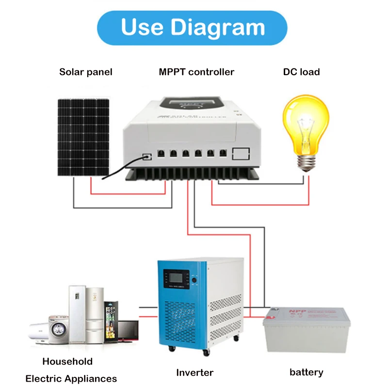  WERCHTAY 60A MPPT Controlador de carga solar 12v/24v actual  enfoque automático MPPT carga de seguimiento con pantalla LCD Regulador  solar dual USB controlador de carga múltiples modos de control de 