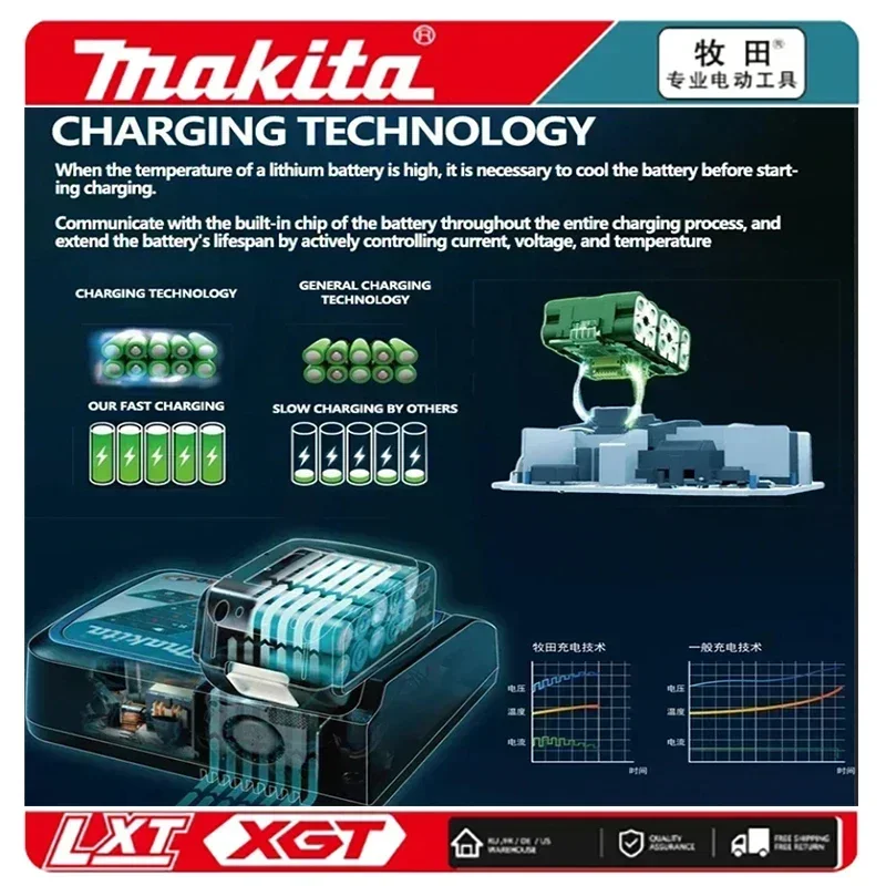 マキタ バッテリー 18V 6Ah 純正 最安値で本当に得をするのか？実際の 