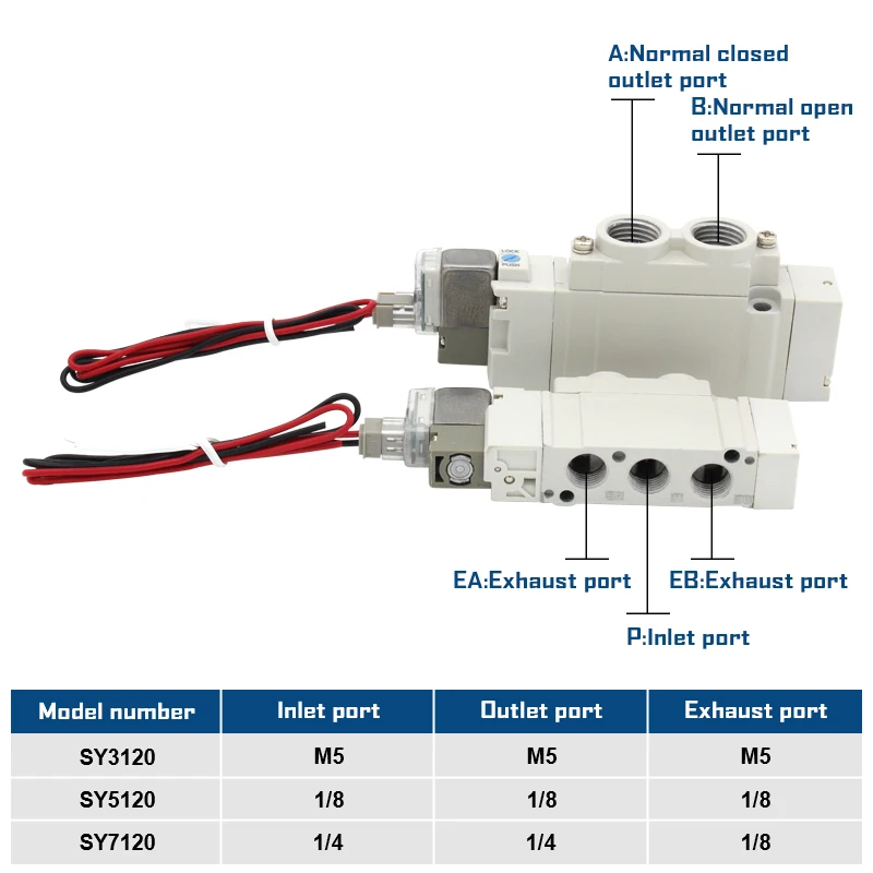 SY7120-5LZD-02 SY5120-5LZD-02 SY5120-5LZD-C6 SY3120-5LZD-C4 C8, C6, 5 Port, 5 Port, 5