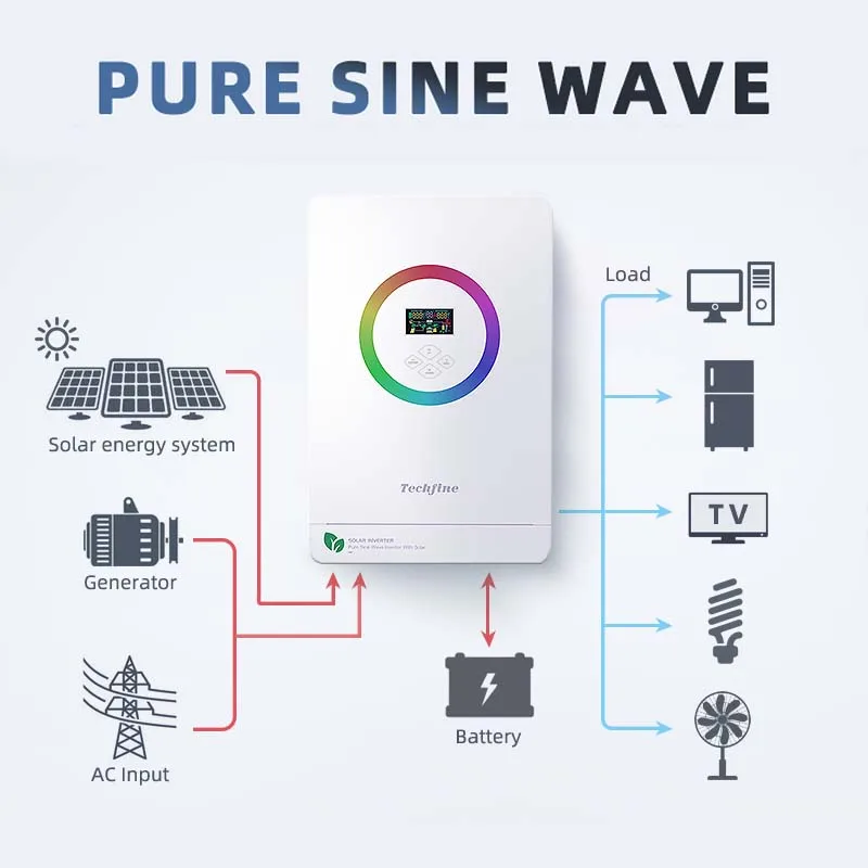 Inverter Solare Industriale Ibrido 48V 5000W 10000W 5Kw 3 Fasi