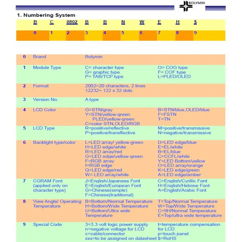 

BC0802BBNWEH$ WISETIP is Drawing LCD , ST7066U Controller Data NEWTEC And BOLYMIN New And Original 1pc/Lot