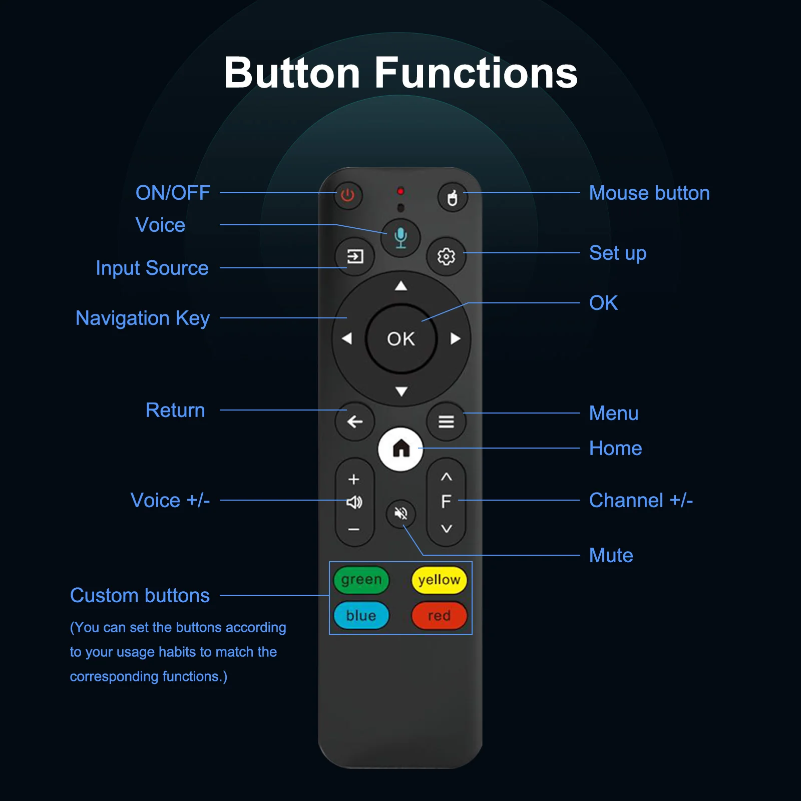 H96 MAX B11 Portable Android 11 Smart Projector 720P Resolution 4K Video Decoding 200ANSI BT5.0 Wifi6 180&deg; Rotable Projector