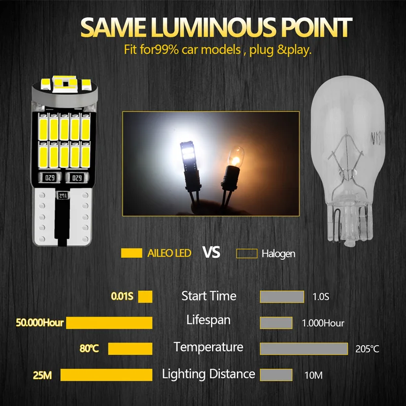 AILEO 2/10Pcs W5W T10 Led ���� Canbus 4014 6000K 168 194 Led �ڵ��� ���׸��� �� ���� ��ȣ�� �� ��ȣ ���� �ڵ� 12V