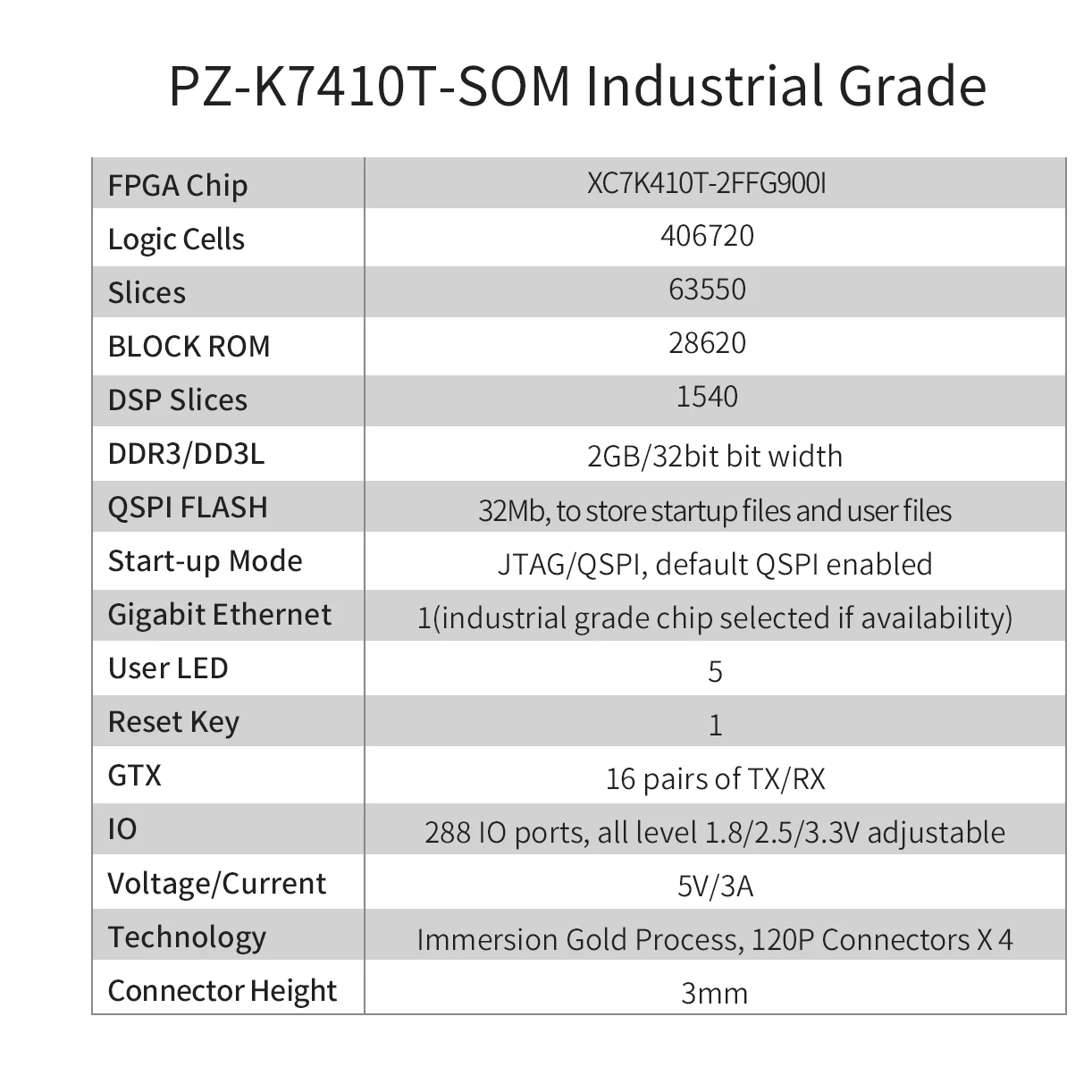 Puzhi PZ-K7410T-SOM Xilinx Kintex-7 XC7K410T FPGA ھ    ý,  K7410T K7 410T