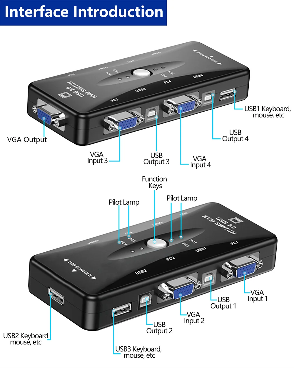 4-Port HDMI KVM Switch - USB 3.0 - 1080p - KVM Switches, Server Management