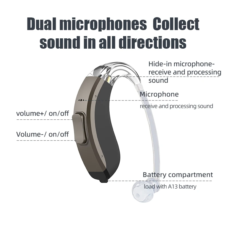 Acosound Hearing Aid 16 Channel Digital Ear Hearing Aid For Severe Deaf Programmable Sound Amplifier For Elder Audifon Earphone 3