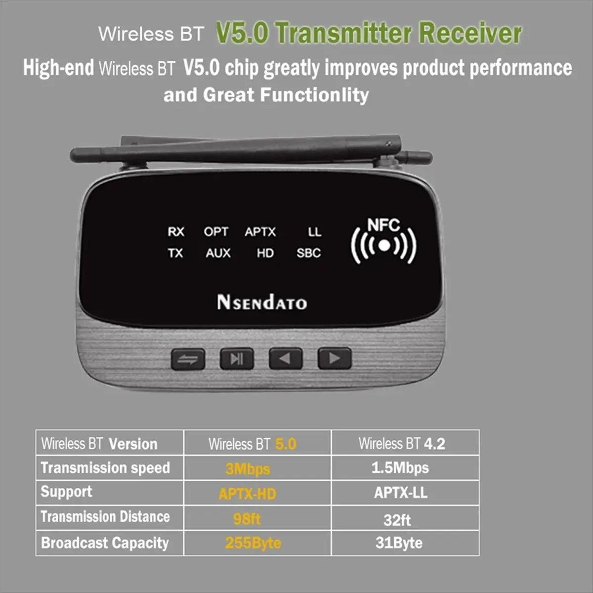 (A75T) NFC 80m 블루투스 5.0 오디오 송수신기 AptX LL HD 무선 어댑터 SPDIF AUX 3.5mm PC TV용 페어링 2개 헤드폰 연결