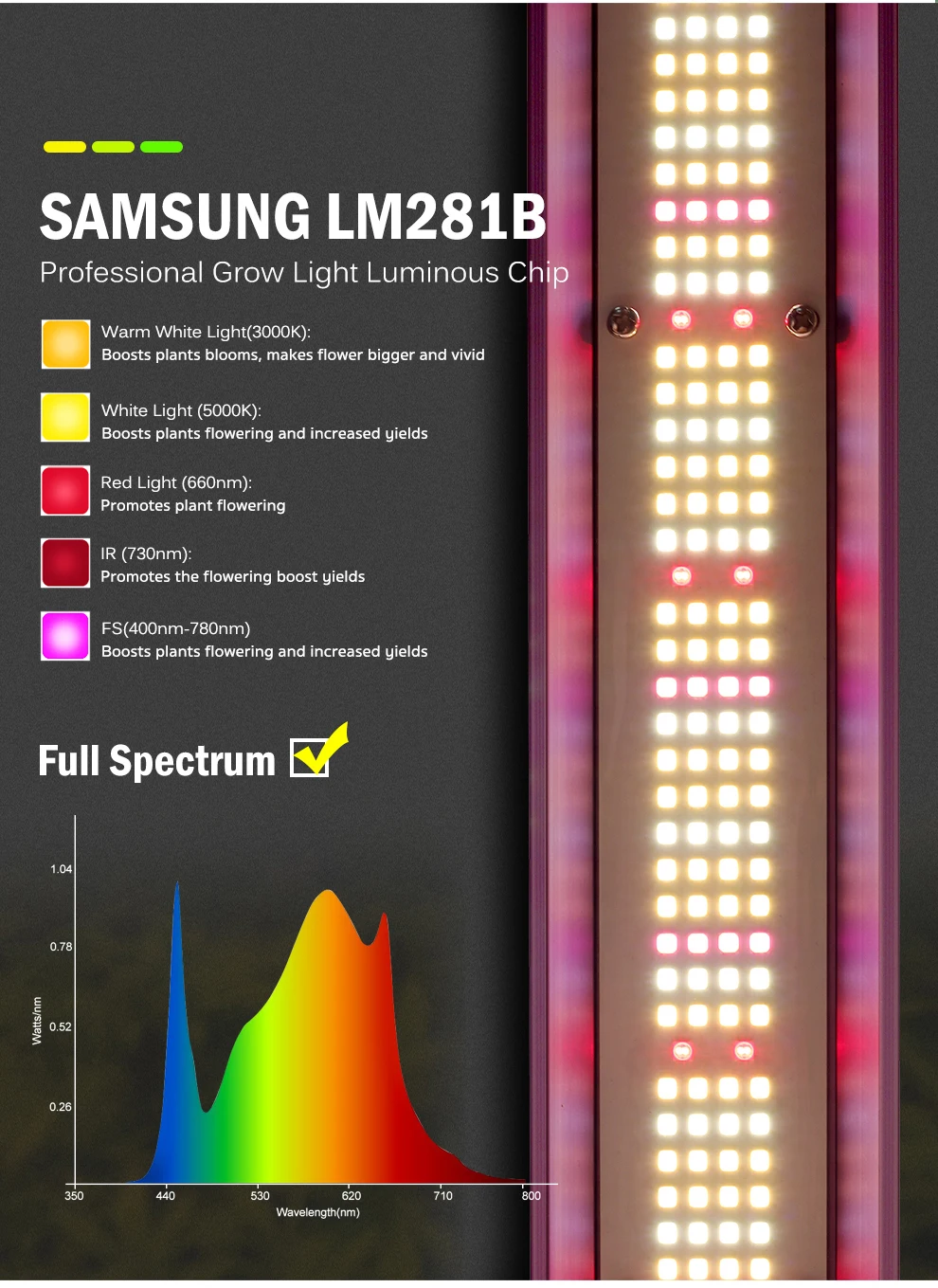 Description Picture 3 of item200W 300W LED Grow Light Full Spectrum LM281B Hydroponic Growing Lamp for Plant Greenhouse Growbox Veg Flowers Growtent