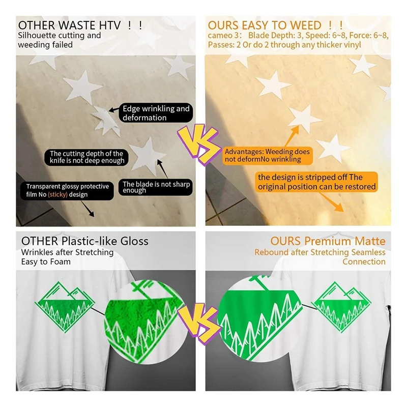 HTV Heat Transfer Vinyl Bundle 36Pc 12 X 10In HTV Vinyl Sheets,Iron On Vinyl For Heat Press Machine DIY Fabrics T-Shirts