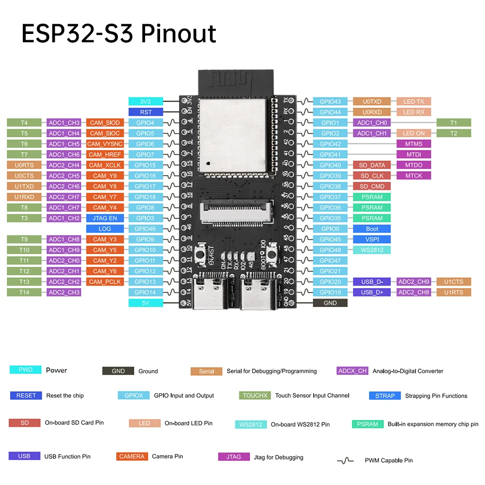 รูปสินค้า บอร์ดพัฒนา ESP32-S3 กล้อง โมดูล WiFi Bluetooth