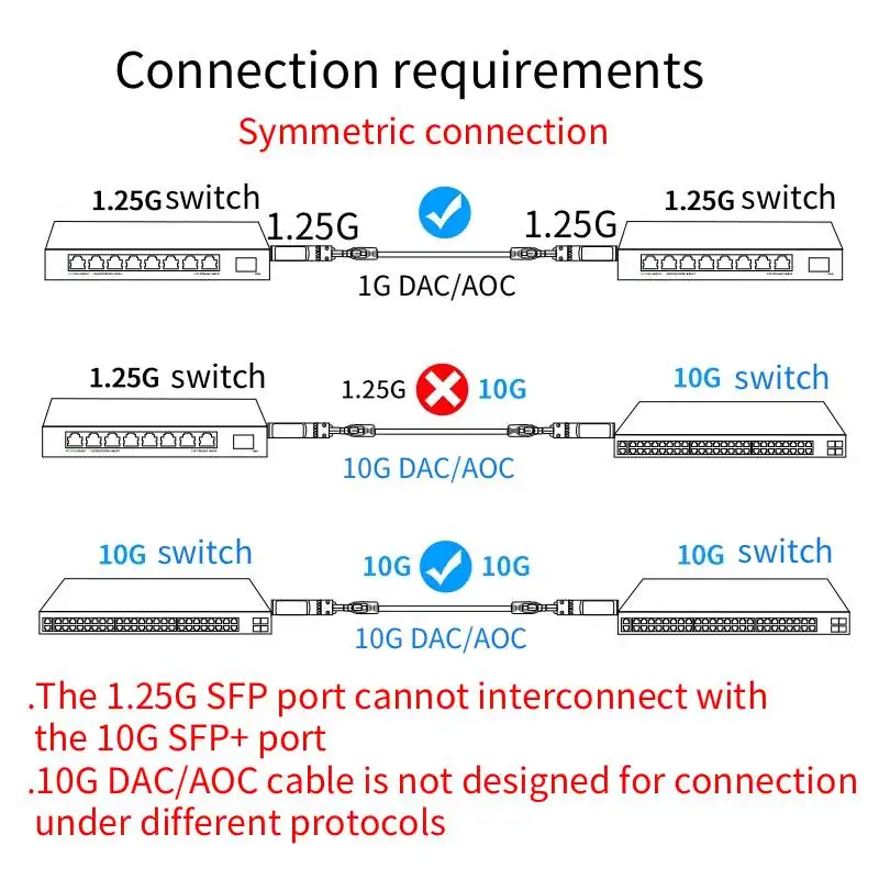 10G SFP+ 다이렉트 어테치 패시브 구리 케이블 DAC 케이블 다이렉트 어테치 패시브 케이블 0.5-10M 다양한 MikroTik 스위치용