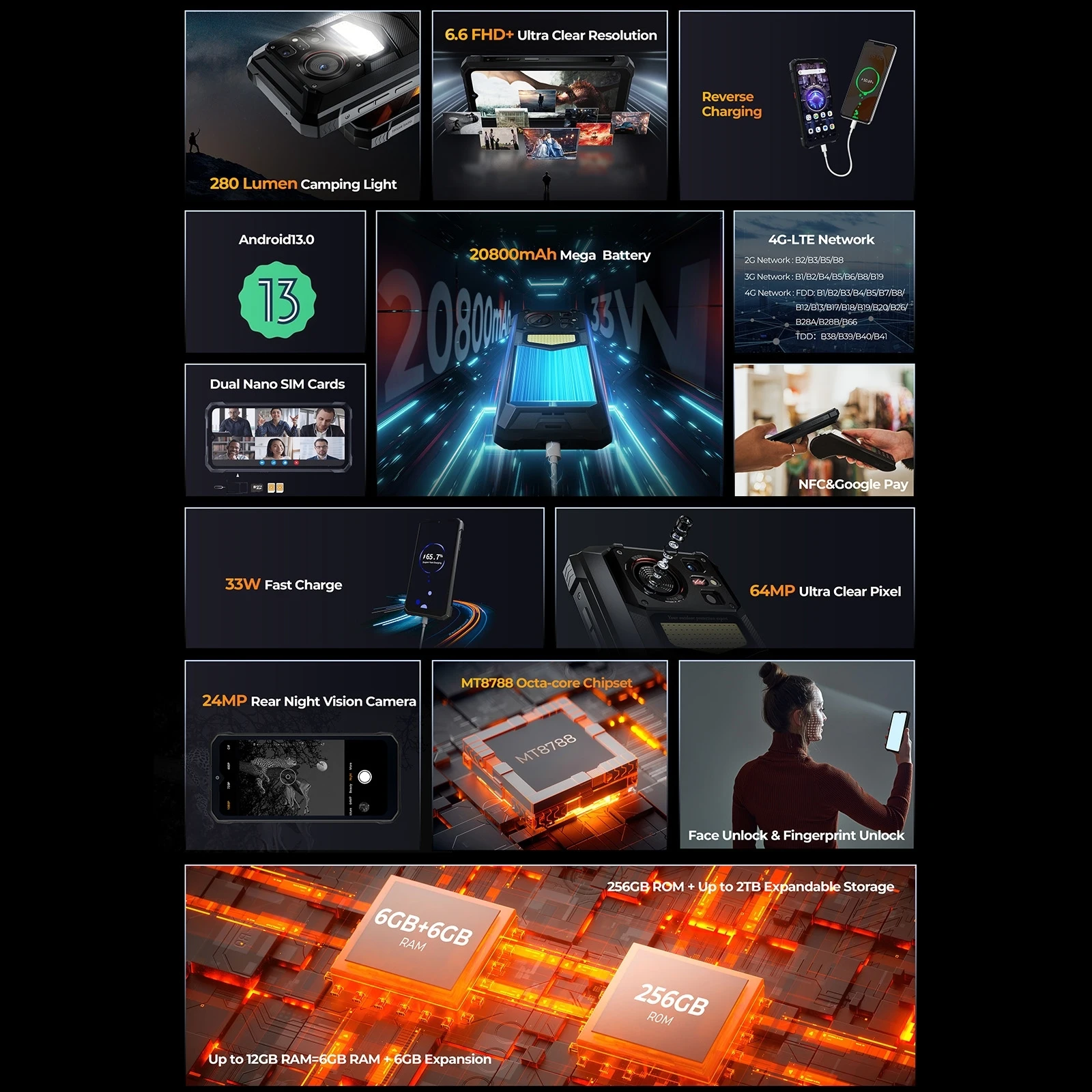 HOTWAV W11 Rugged Phone 6GB+256GB 280LM Flashlight 24MP Night Vision 20800mAh 6.6'' FHD+ Display Android 13 MT8788 4G Smartphone