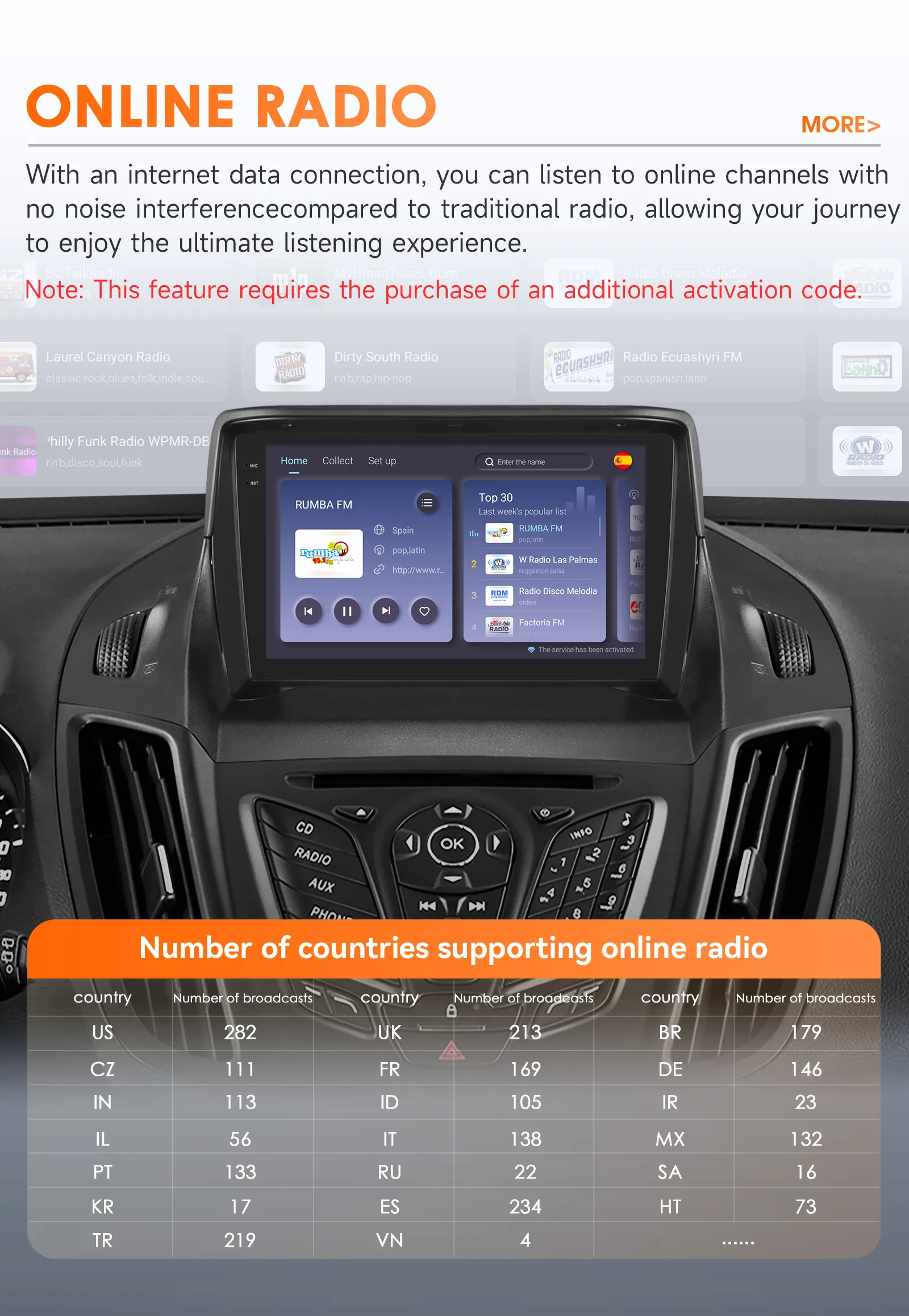 Hizpo 2 Din Android 14 Autoradio für Ford Escape Kuga 2 2013 - 2019 Carplay 4G Auto-Multimedia GPS 2Din Autoradio 360 Kamera RDS – Detail 27