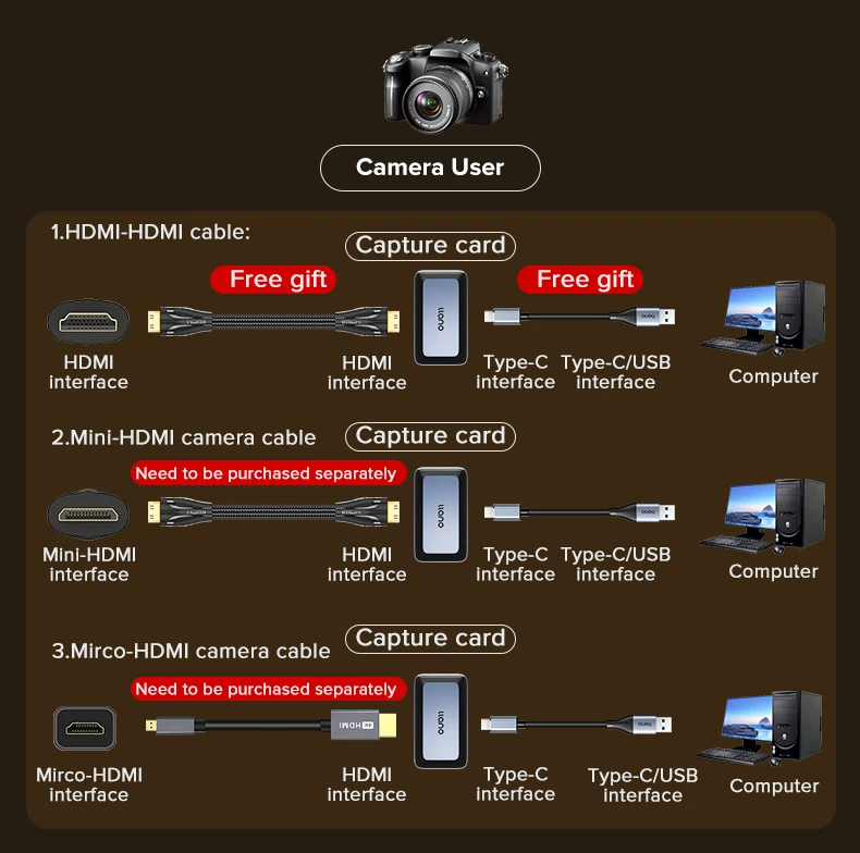 Llano 4K HDMI Live Stream Switcher & Capture Card