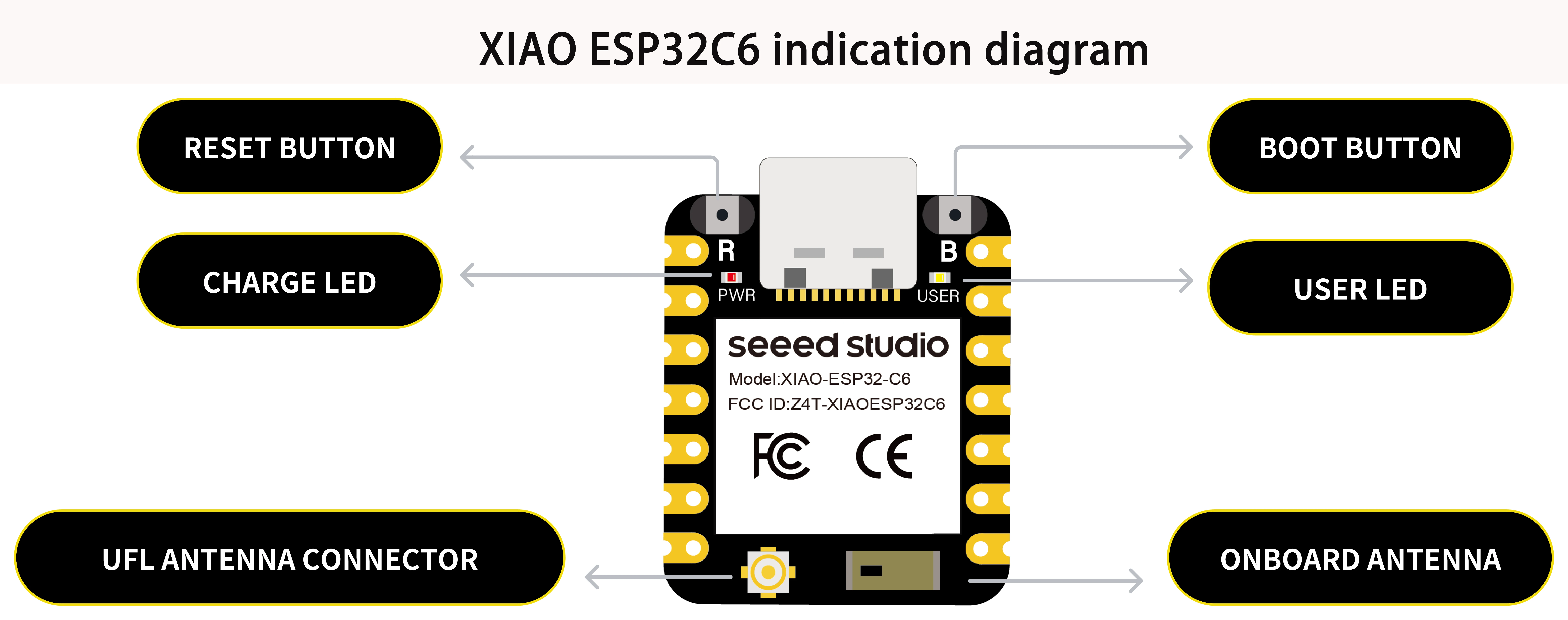 Original XIAO ESP32-C6 Mini Development Board Module 2.4GHz WiFi6 BlE 5.0 for Ar