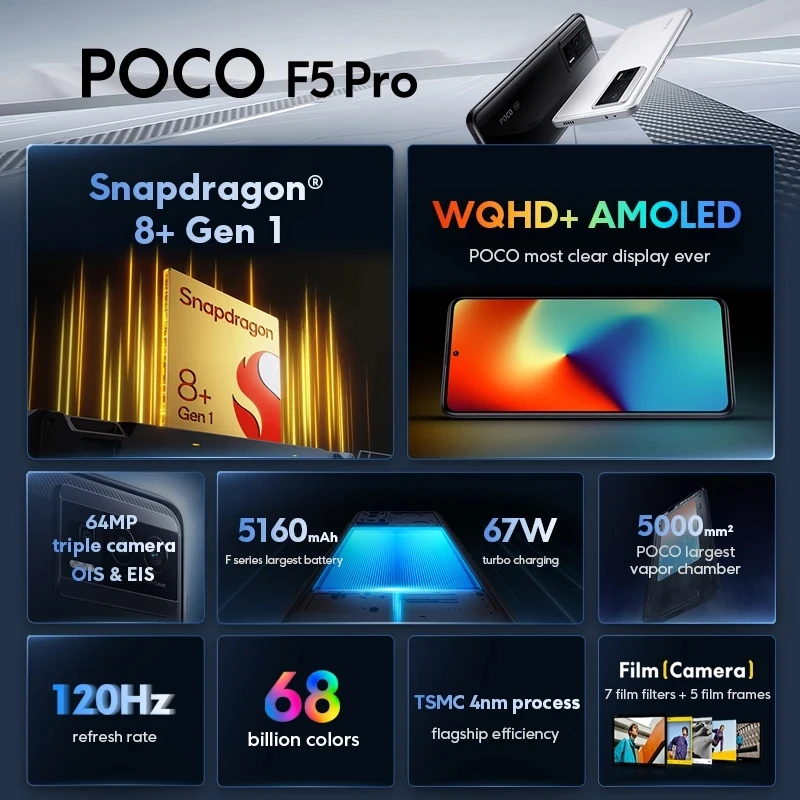 Рисунок 2 - POCO F5 Pro, телефон заднего вида