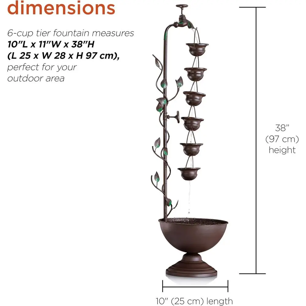 description