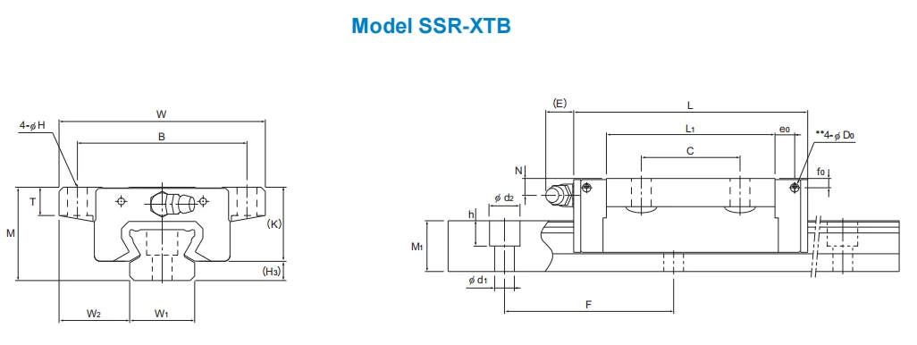 Original THK SSR20XTB SSR20 SSR20XTB1UU SSR20XTB1SS SSR20XTBUU SR20TB Linearführungsschieber Hergestellt in Japan, original authentisch – Detail 9