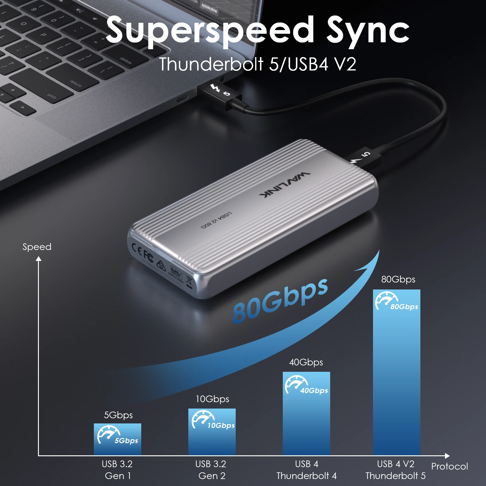WAVLINK 80Gbps USB4 V2 PCle Gen4 NVMe SSD 인클로저 JHL9480 전원 공급 6000+MB/s 읽기 및 5000+MB/s 쓰기 TB4/5 M4/M3M2 호환