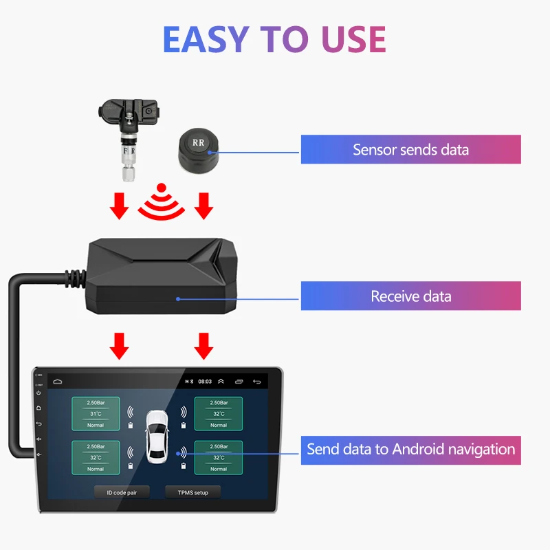 JMCQ ڵ  USB TPMS,  ӱ µ Ÿ̾ з ͸ 溸 ý,  ܺ  5 