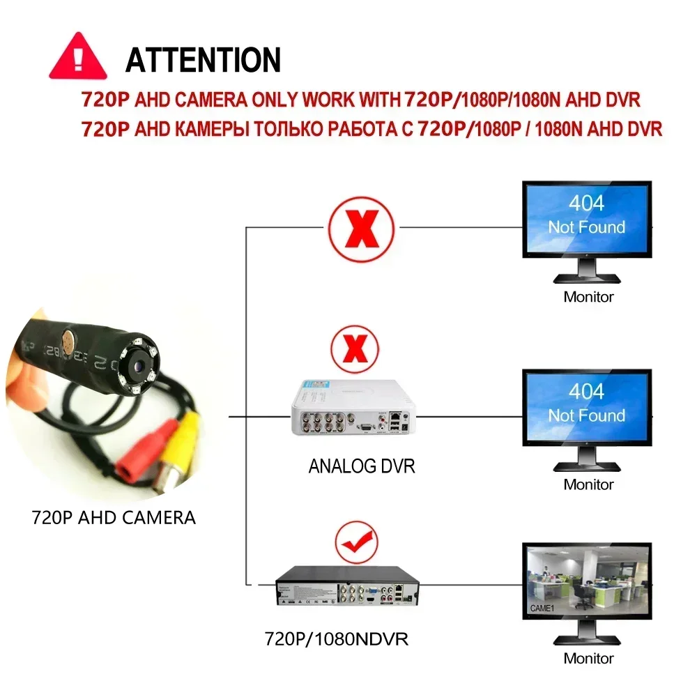 1080P Video Audio CCTV Camera2MP Mini AHD Security Camera, 940nm IR LED Indoor Night Vision Camera for HD AHD VCR System 4