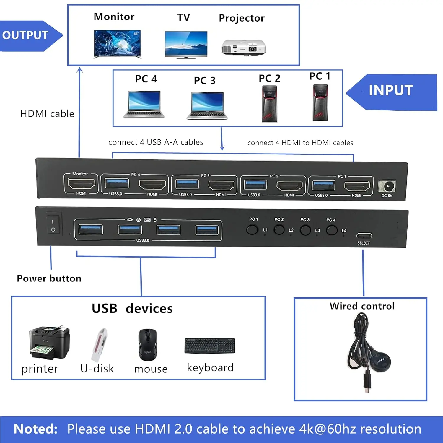 HDMI KVM ġ, EDID ķ ,  4  ǻ  콺 Ű  , USB3.0, 4K @ 60Hz ػ