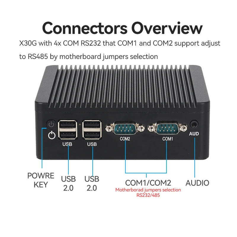 Fanless Industrial Mini PC Pentium J2900 4x Serial Ports RS232 RS485 2x Gigabit Ethernet Mini PCIe WiFi 4G LTE SIM Windows Linux 3