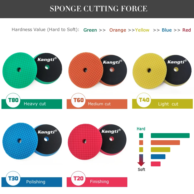 3lnch(80mm)5lnch(125mm)/6 Inch(150mm) Beveled Grid Sponge Foam Polishing ing Pads for Car DA/RO/GA Polisher