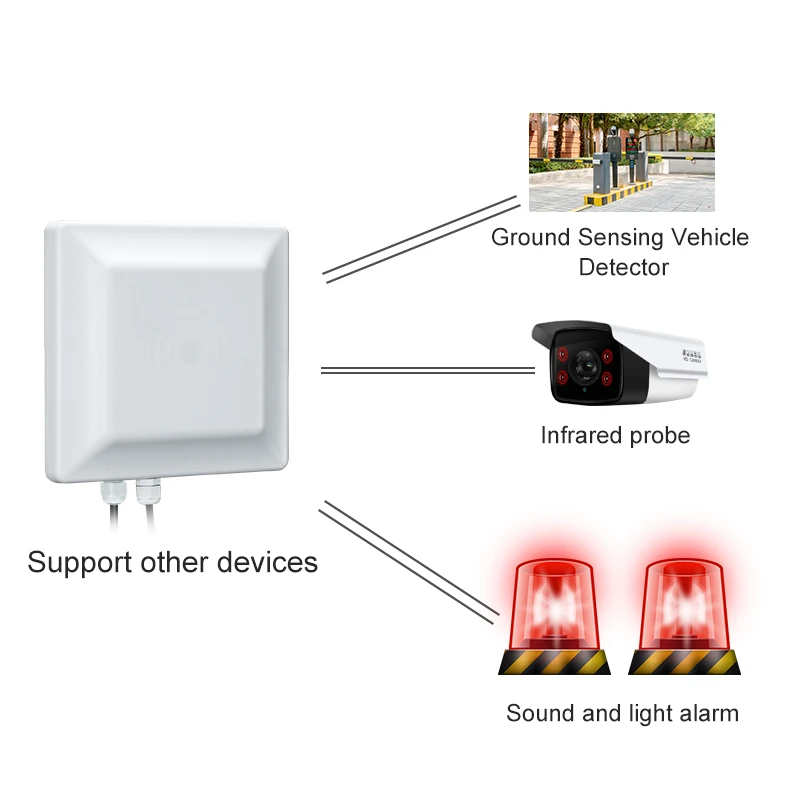 UHF Reader Long Distance Passive Electronic Tag 915 Card 6C Card Reader Access Control Reading Head 0-15 Meters 7DB