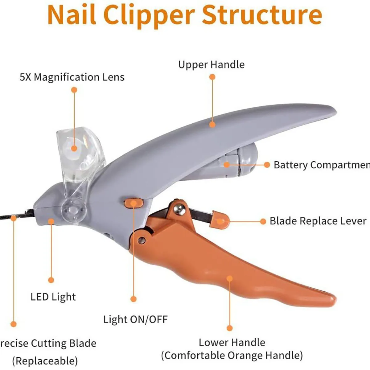 Pet Nail Clipper with LED Light – Multifunction Grooming Nail Trimmer for Dogs & Cats