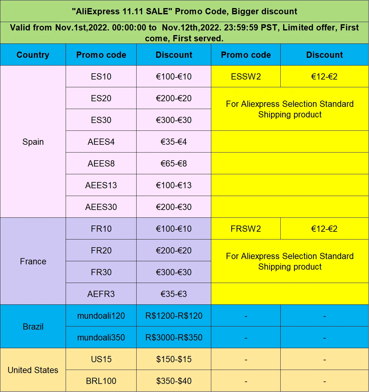 Promo code For 11.11 Global Shopping Festival ! Shop with promo code to