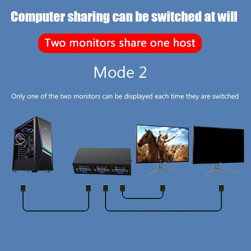 2 IN 1 OUT VGA Splitter Switch HD 1080P VGA to Cable Converter Adapter For PC TV Box Projector Monitor vga kvm switch vga extender splitter