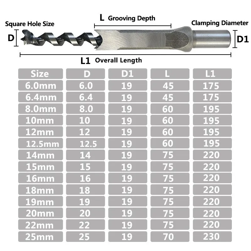 Broca de agujero cuadrado para madera, cortador de agujeros HSS de  6,4-25mm, cincel de