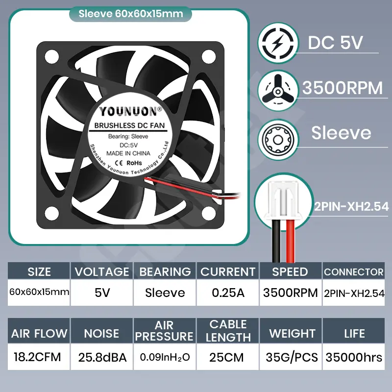 2 Pieces 60mm 5V 12V 24V Brushless USB 2PIN 3PIN DC Cooler Fan 60x60x15mm 6015 6cm For Computer PC CPU Case Cooling - Image 9
