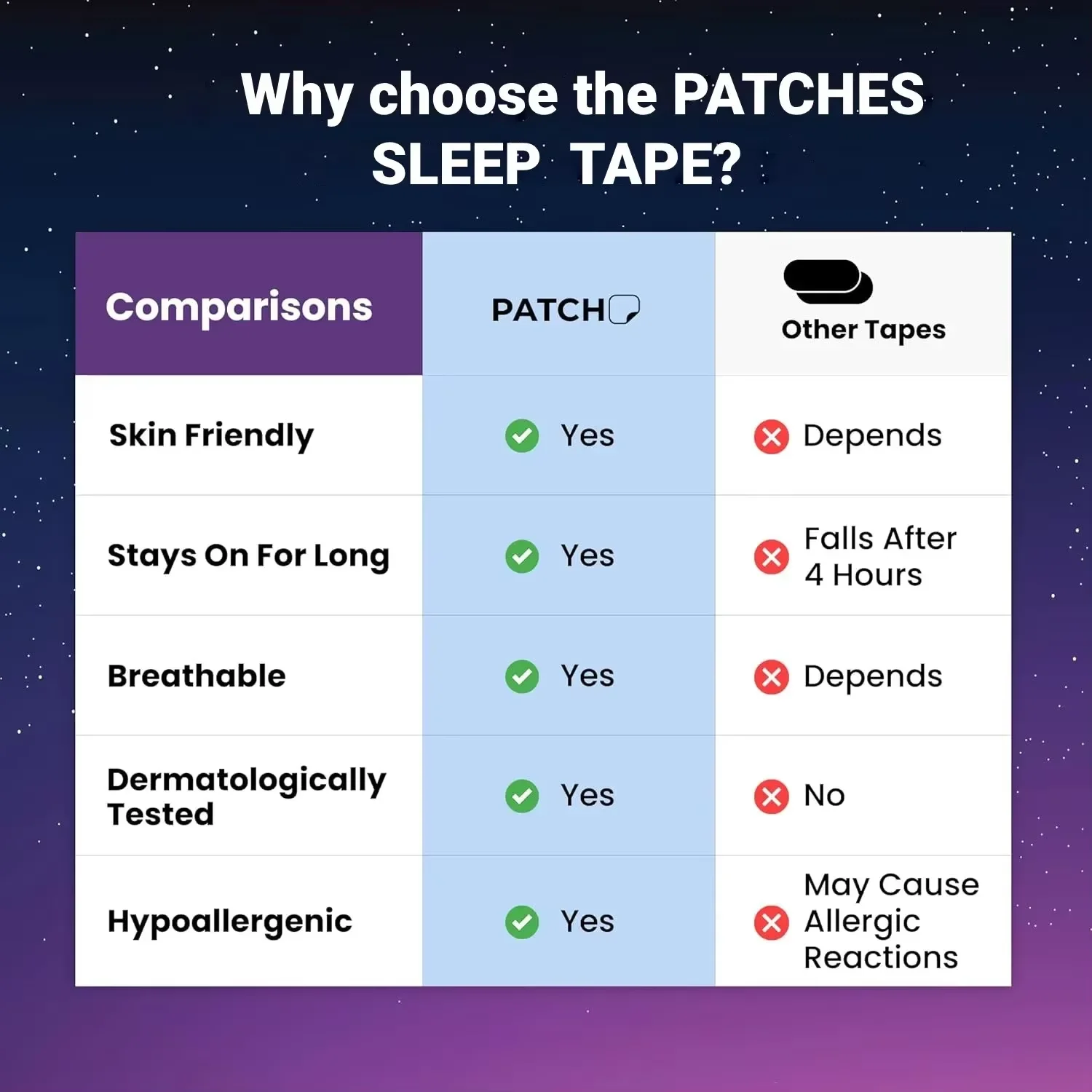 Mouth Tape Breathing Strips Sleep Anti-Snoring Mouth Tape Strips Extra Strength Stickers for Snoring Patchs mouth tape stop snoring patch stop snoring anti snoring patch