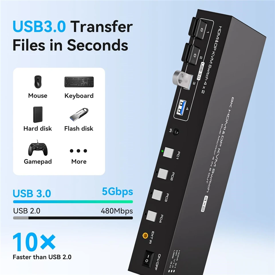 Navceker 듀얼 디스플레이 포트 USB 3.0 스위처, 8K HDMI DP KVM 스위치, 모니터 2 개, 컴퓨터 4 개, 4K 144Hz, 4 PC 공유 키보드 마우스용