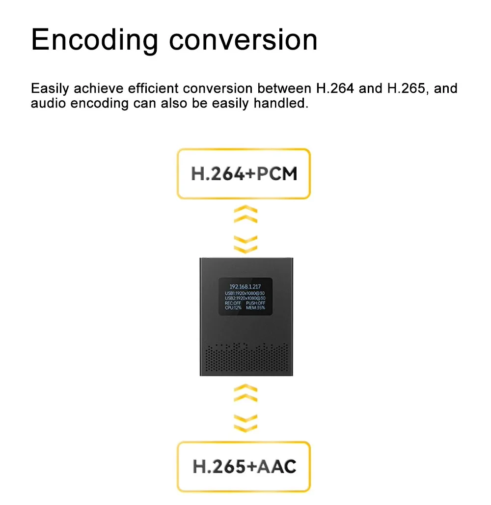 Link Pi UVC2 2-way USB Encoder/Decoder 4K30fps NDI/ SRT H.265 Encoding UVC To HD