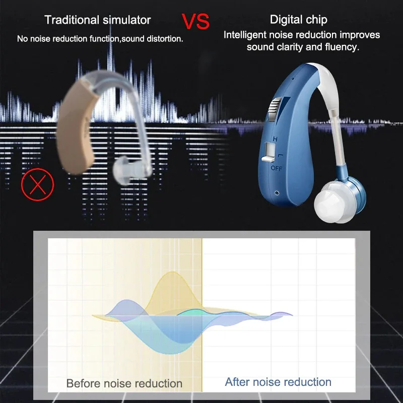 Rechargeable Hearing Aid Sound Amplifier Audífonos Wireless Hearing Aids for Elderly Moderate to Severe Loss Behind the Ear Care 4