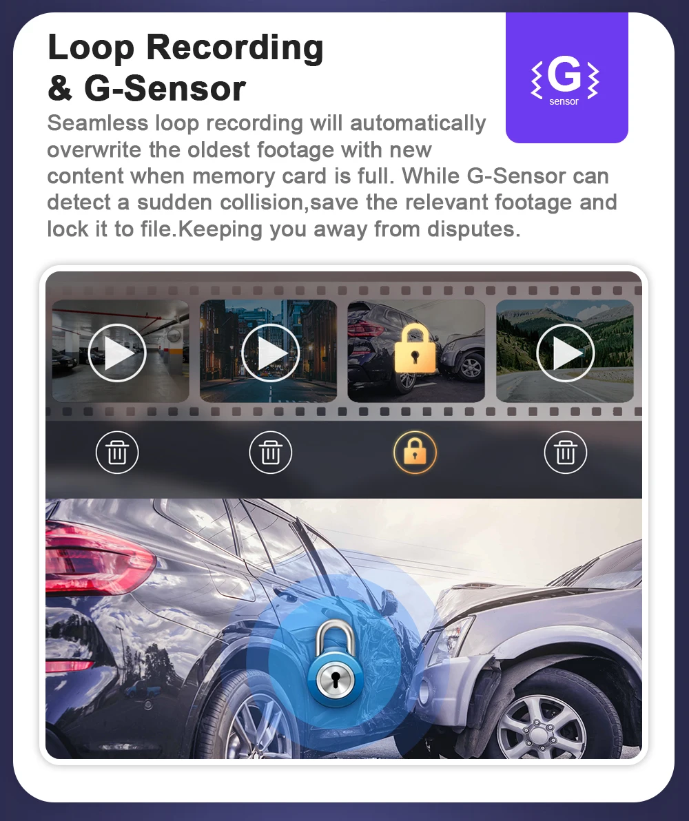 Dash Camera for 2019-2026 Audi A1 A3 A4 A5 A6 A7 A8 Q2 Q3 Q5 Q7 Q8 RS S S5 S8 SQ5 SQ8 TT, FITCAMX Car Camera 4K