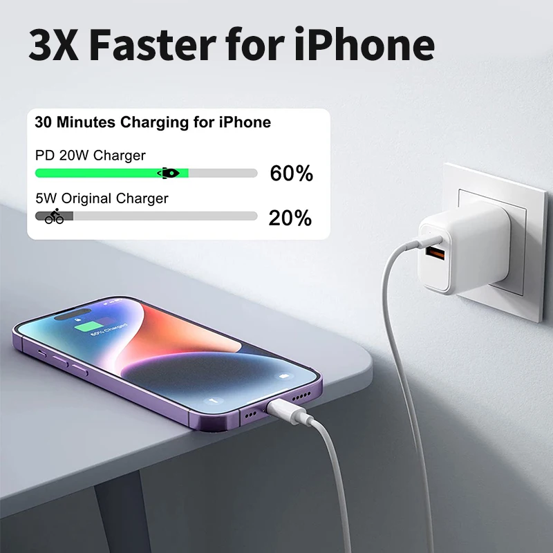 SUOZHAN 20W GaN USB Type C Charger PD Fast Charge Phone QC 3.0 Quick Chargers For iPhone 14 13 12 11 Pro Max Mini iPad Charging