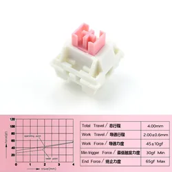Silent Cream Yellow Lubed Mechanical Keyboard Switches - Custom Gaming RGB Experience - 110PCS (Linear Cream Pink)